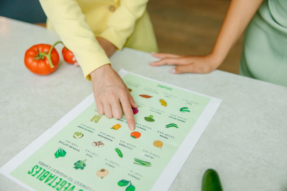 Personalised diet chart